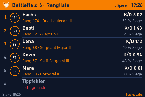 Battlefield-6-Rangliste im dunklen Design